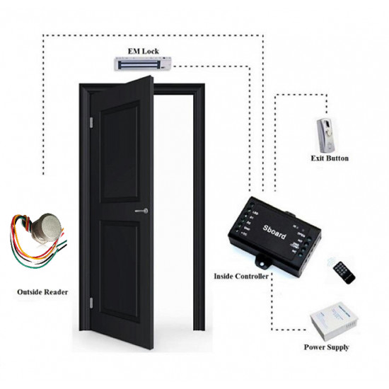 kit de contrôleur d'accès SB-22-125-001 RFID 125KHZ